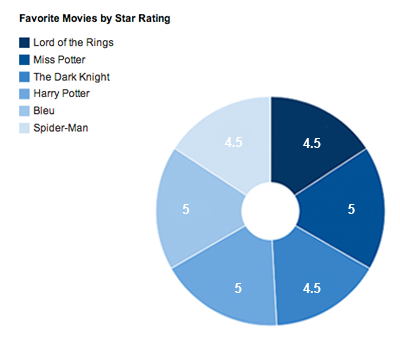 chart4